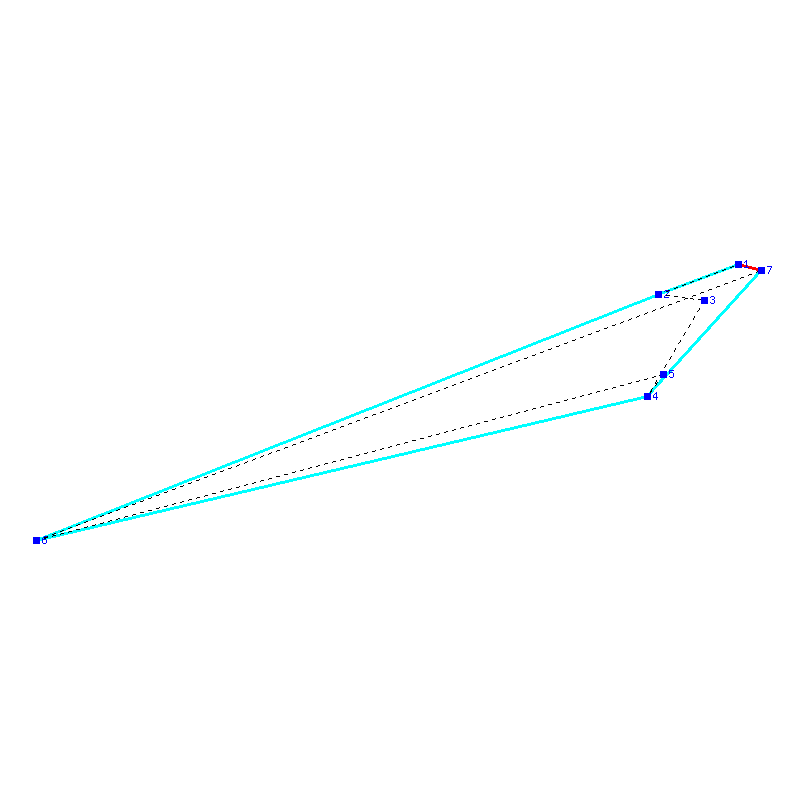 Flugauswertung